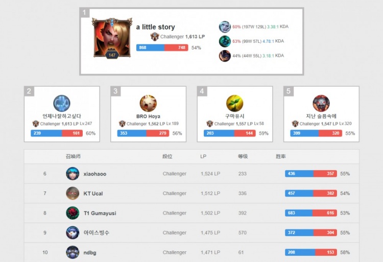 埃弗拉的一 埃弗拉的一