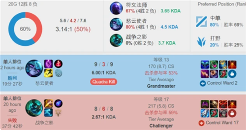 li li